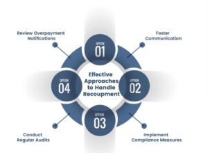 What Are the Best Practices to Minimize Recoupment