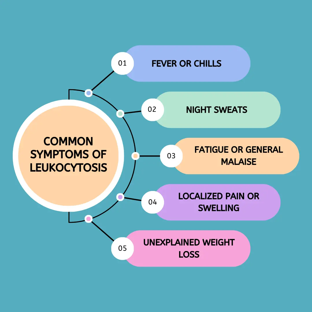 Common Symptoms of Leukocytosis